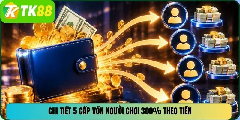 Chi tiết 5 cấp vốn người chơi 300% theo tiền